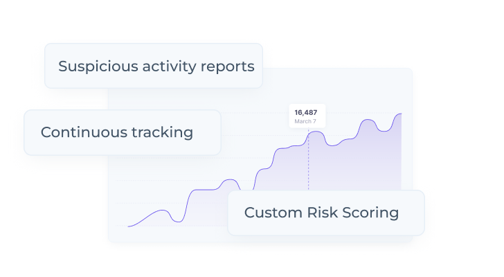 Proactive monitoring image