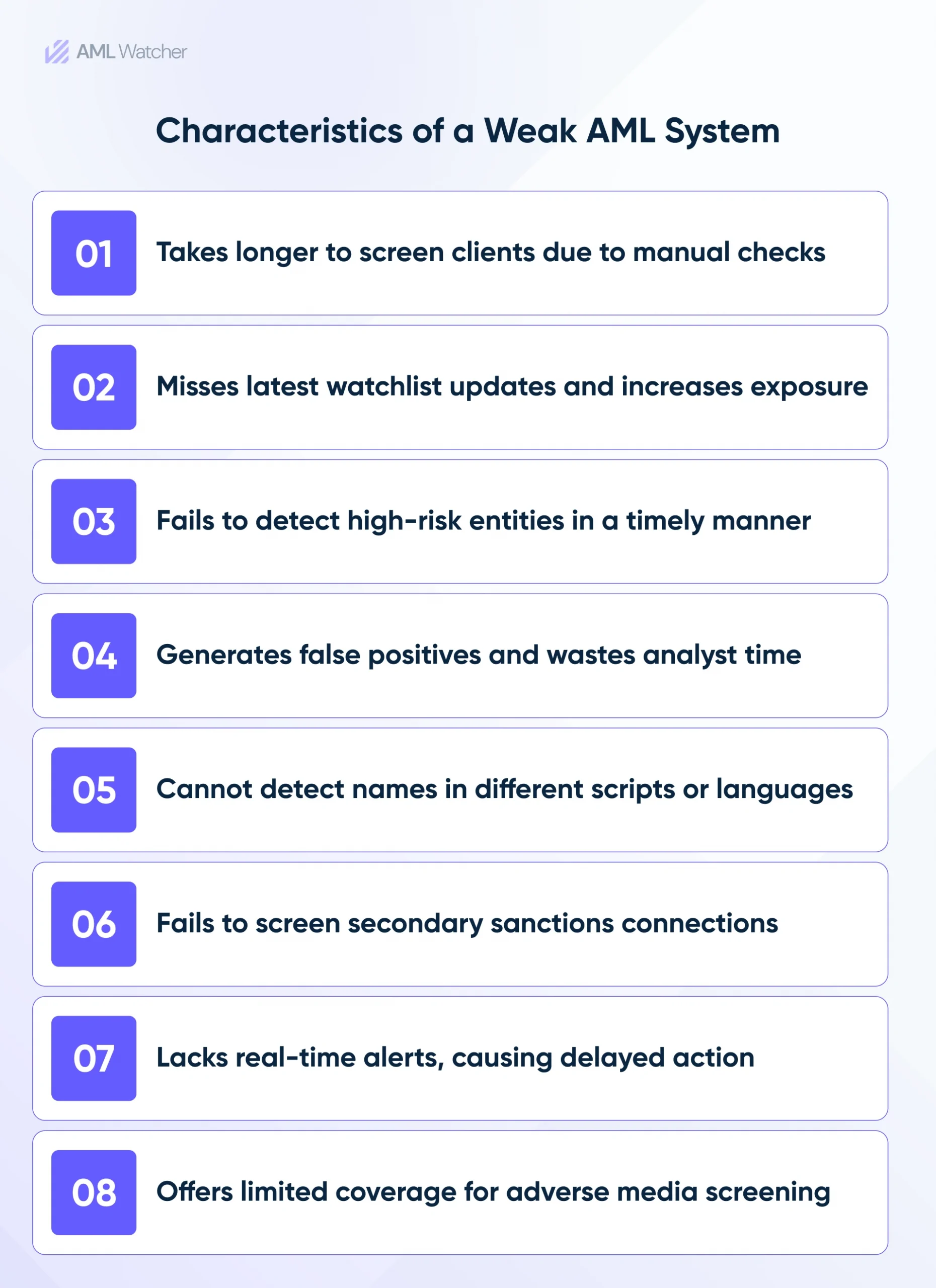 Characteristics of a Weak AML System