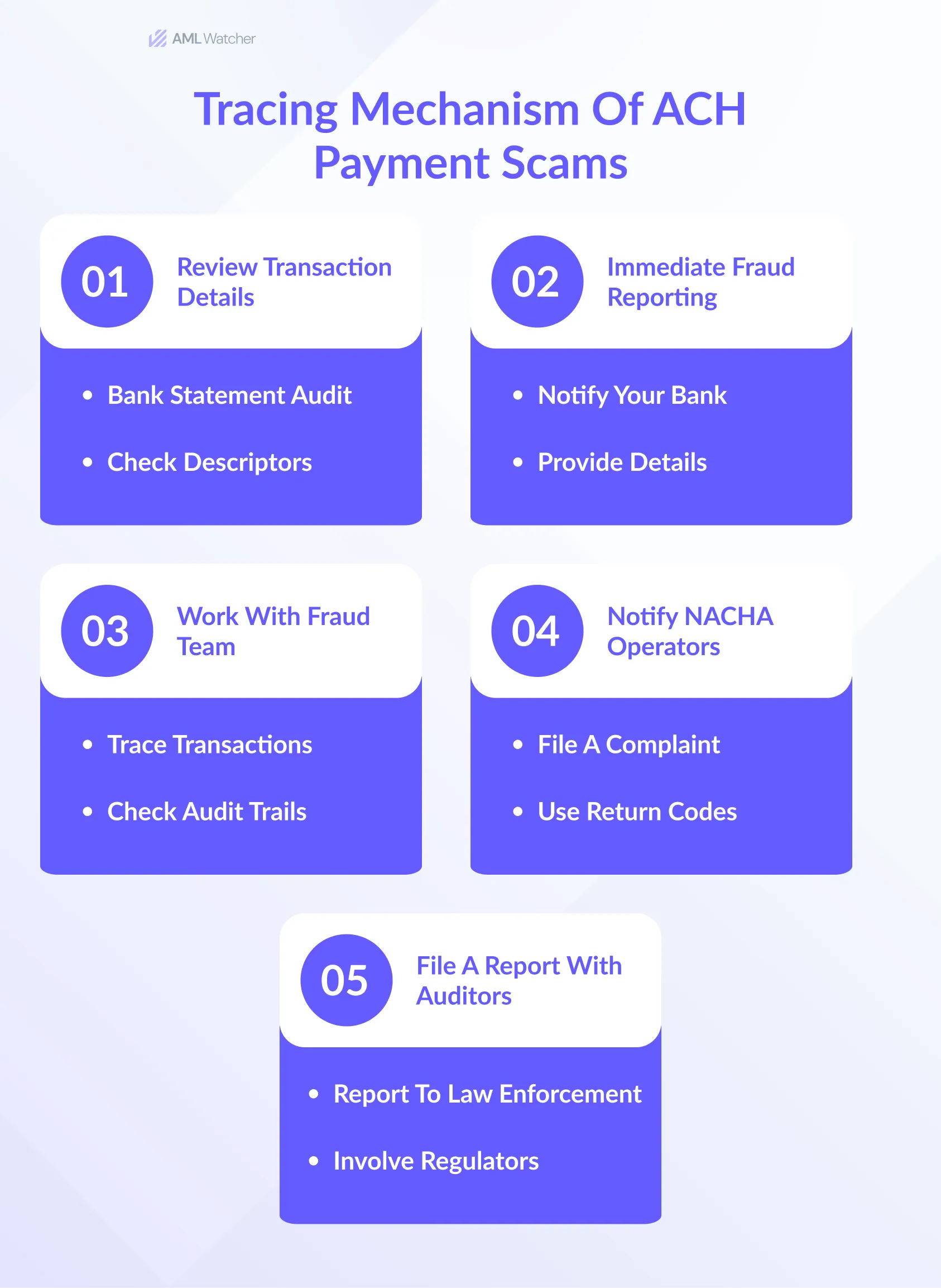 This infographic highlights the Tracing Mechanism of ACH Payment Scams