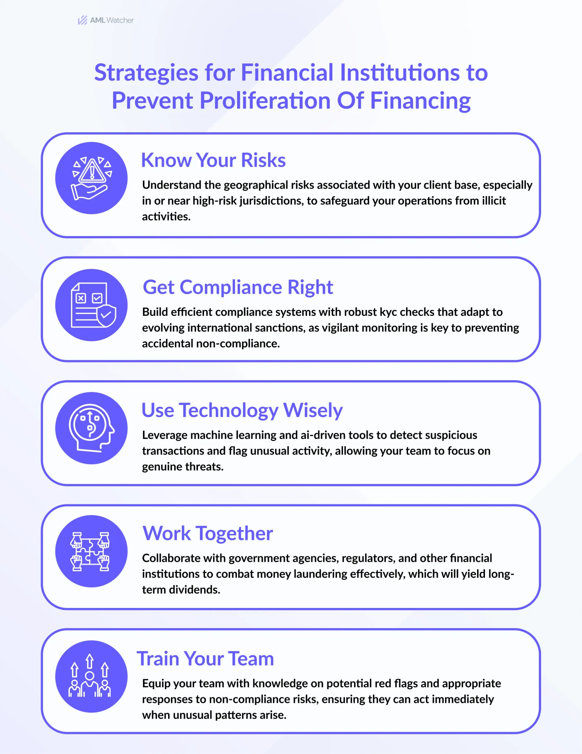 Strategies For Financial Institutions to Prevent Proliferation of Financing