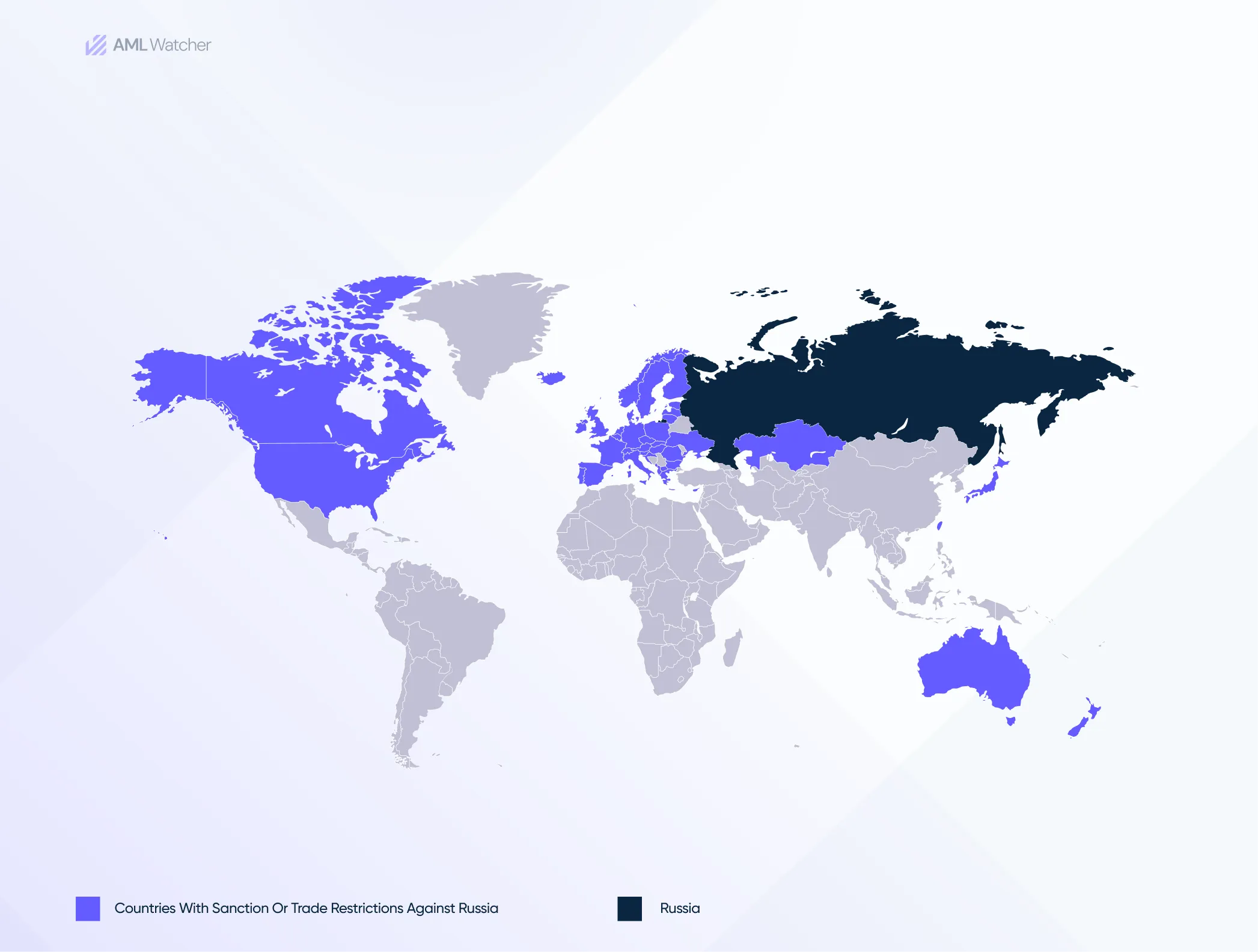 Type of sanctions imposed on Russia by different countries: Source AML Watcher Database