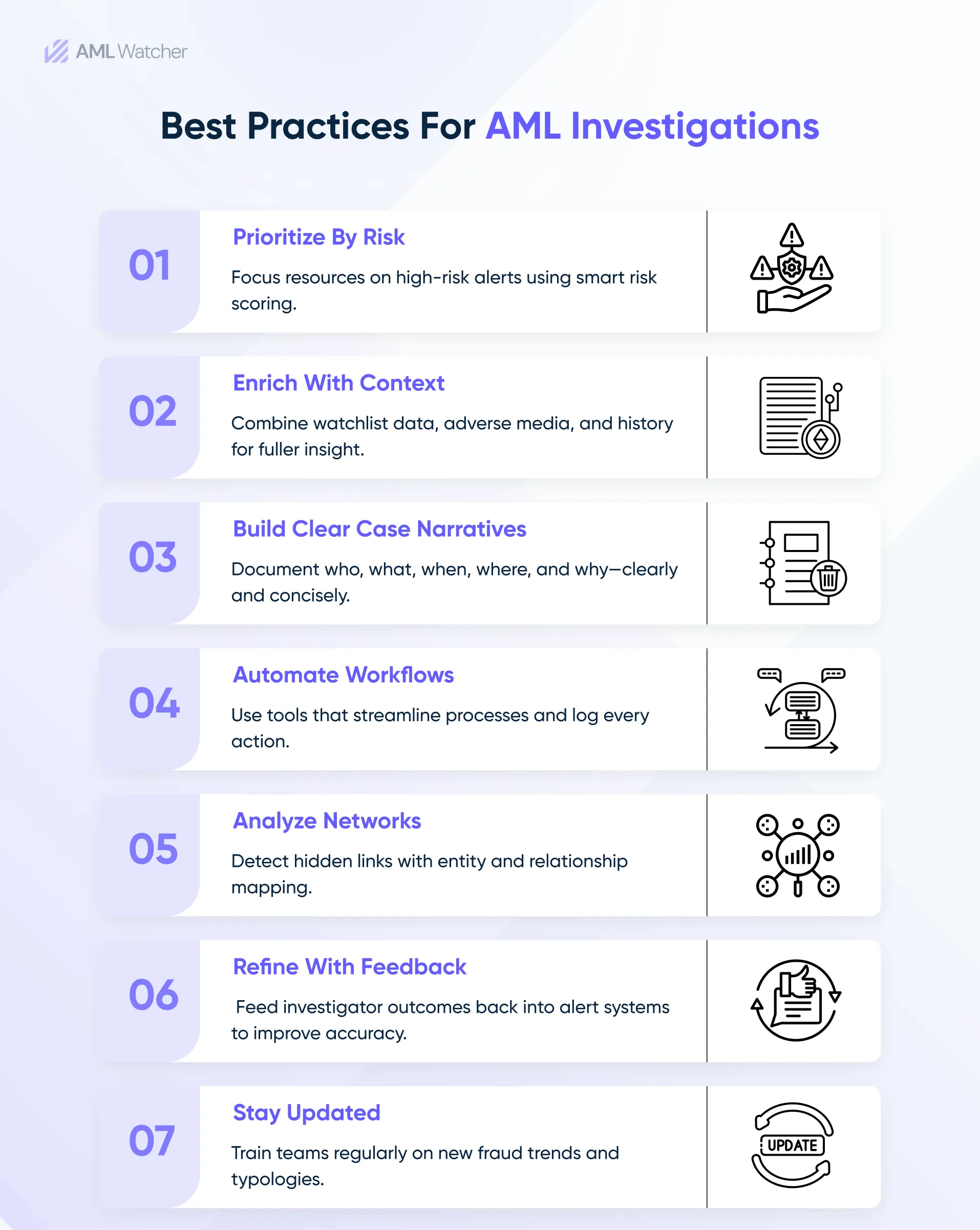 Best Practices for AML Investigations