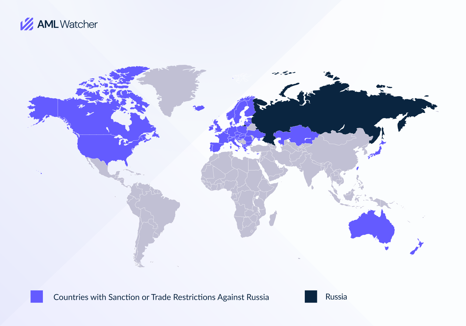 Type of sanctions imposed on Russia by different countries: Source AML Watcher Database