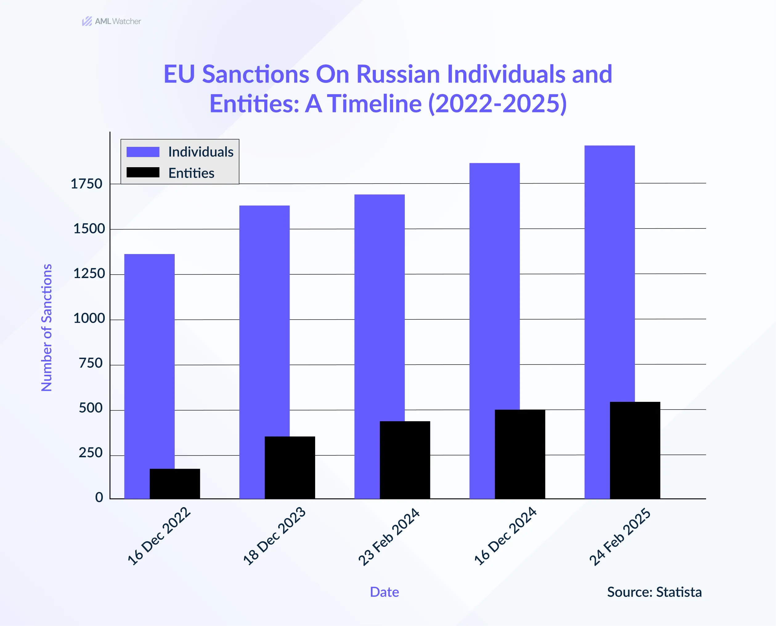 How the EU Uses Sanctions on Russia: 2024 Overview