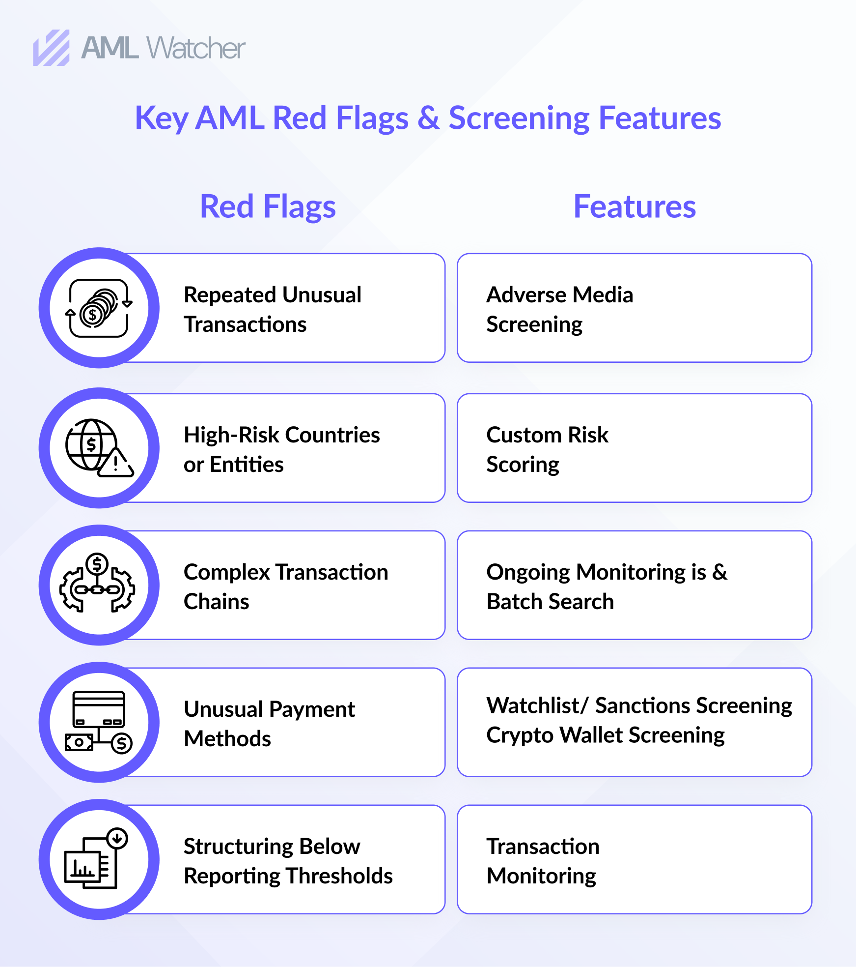 Key AML Red Flags and Screening Features