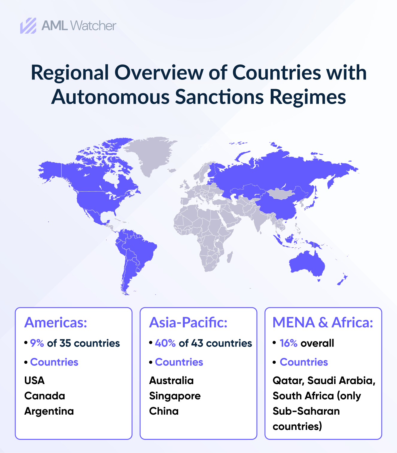 Regional Overview of Countries with Autonomous Sanctions Regime