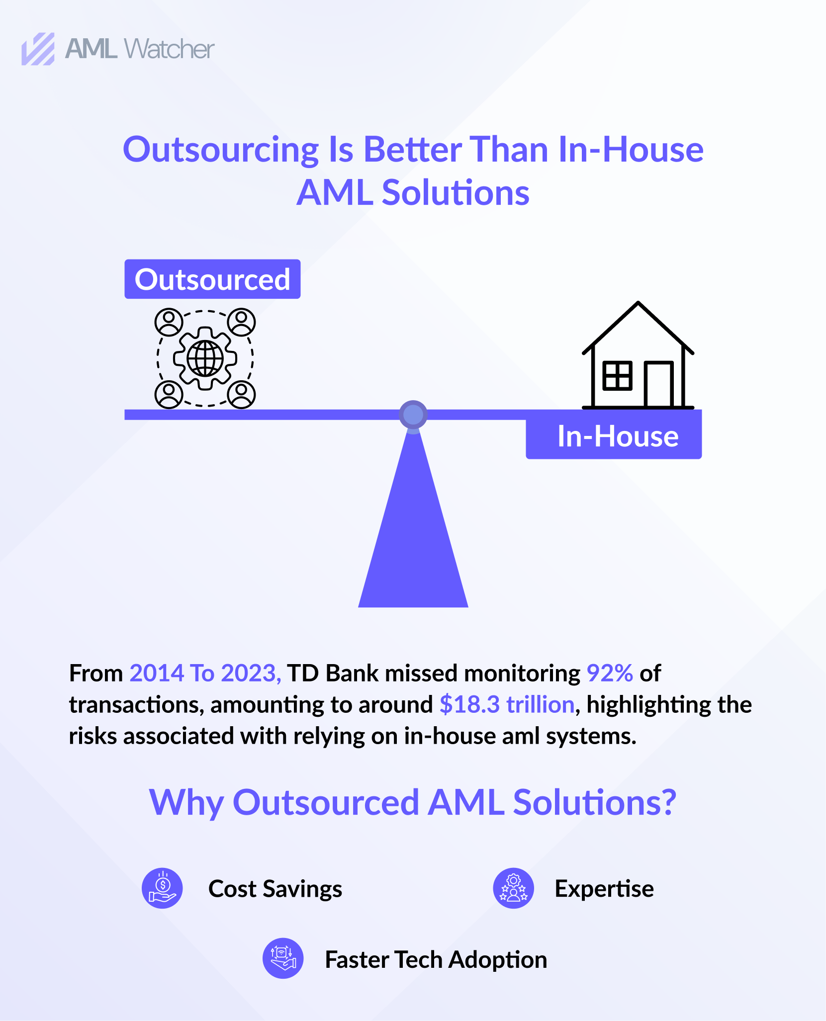 Reasons for AML Outsourcing