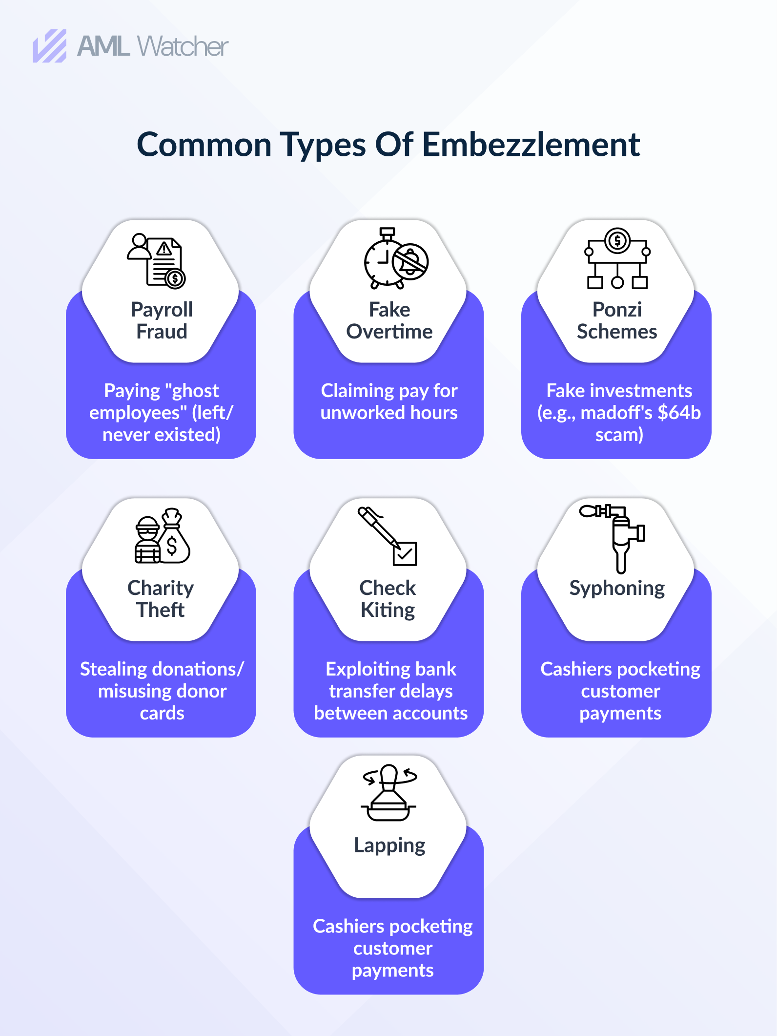 Types of Embezzlement