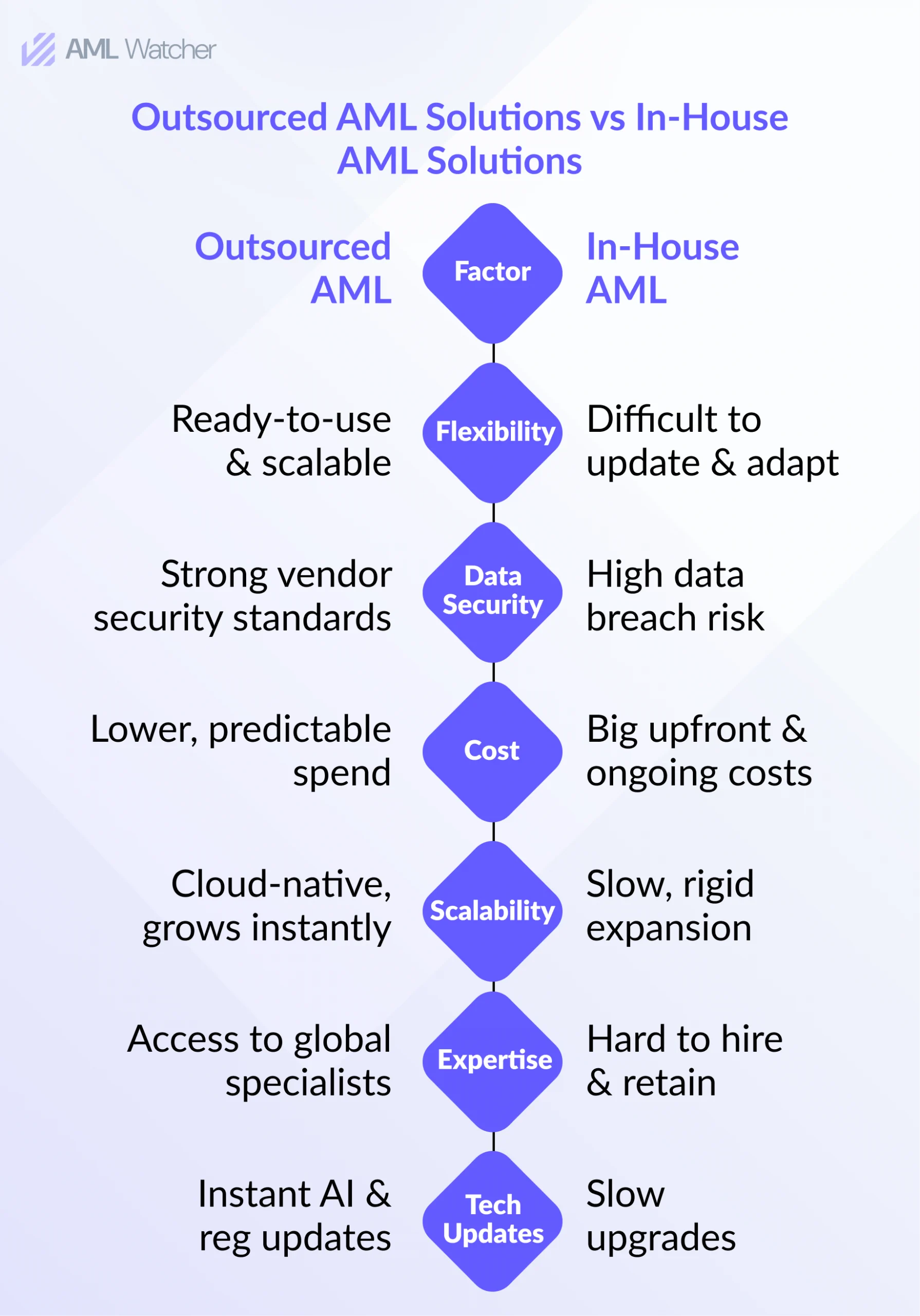 Outsource Vs In-House AML Solutions