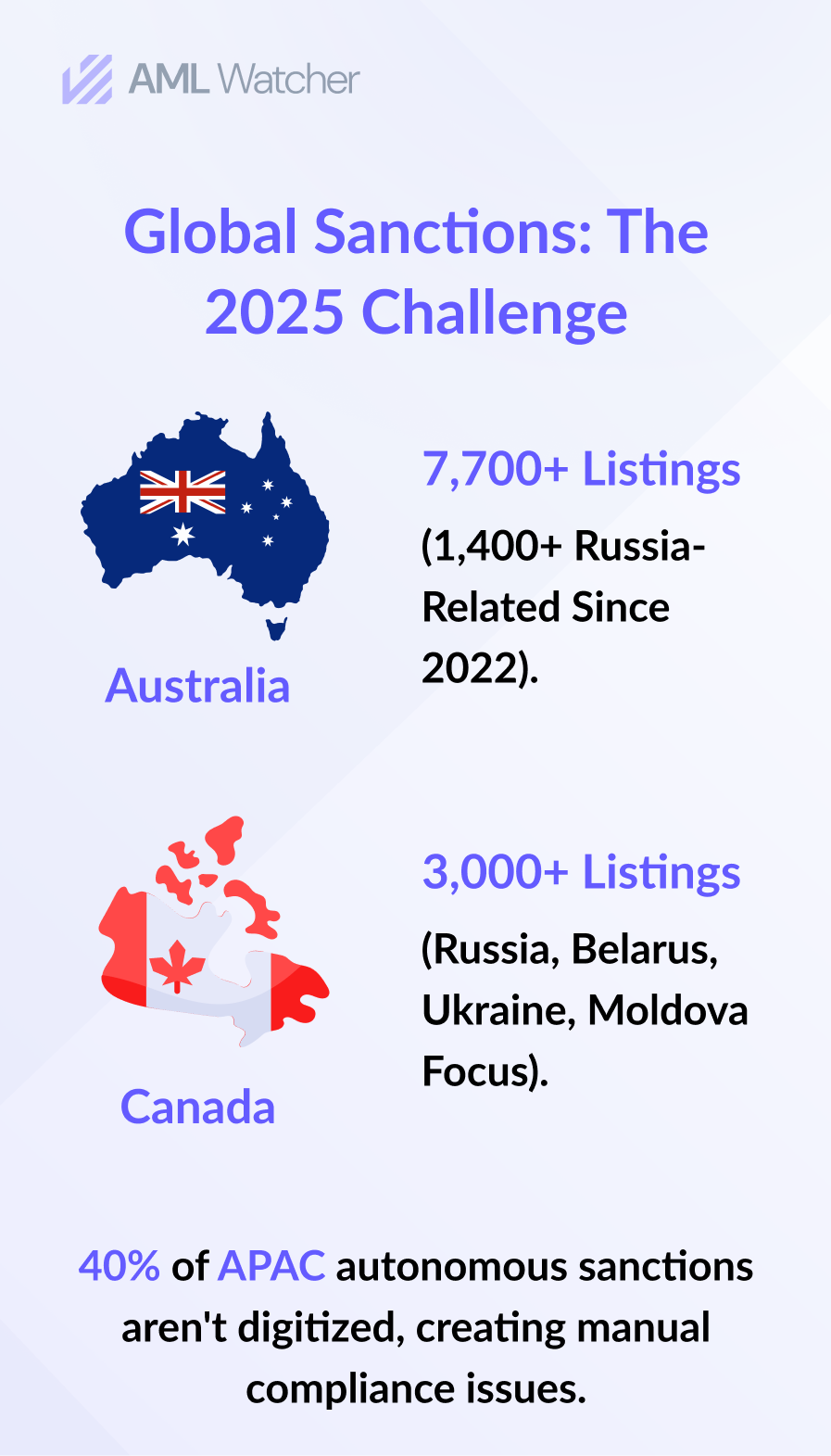 Global Sanctions: The 2025 challenge 