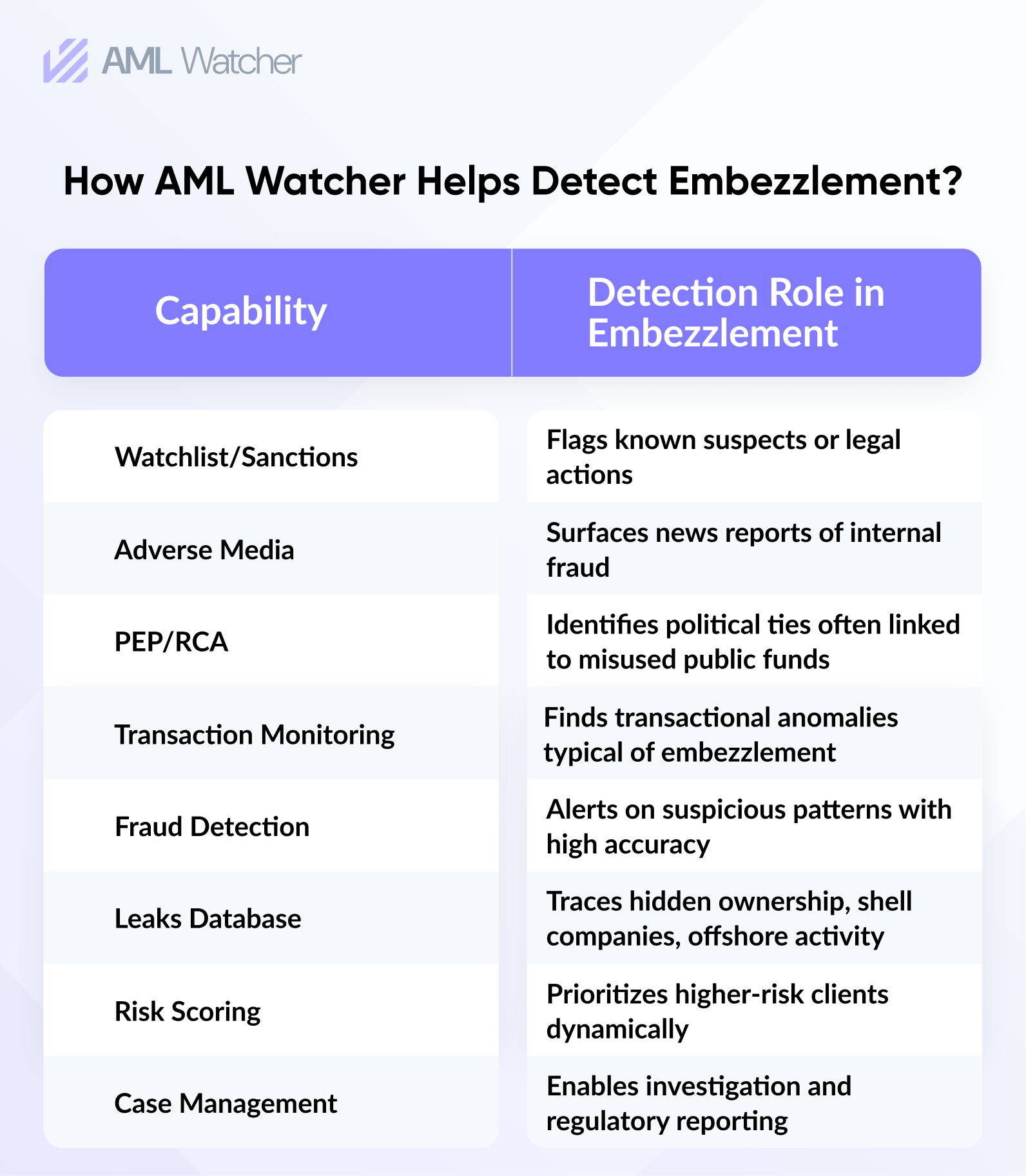 How AML Watcher Can Help Detect Embezzlement