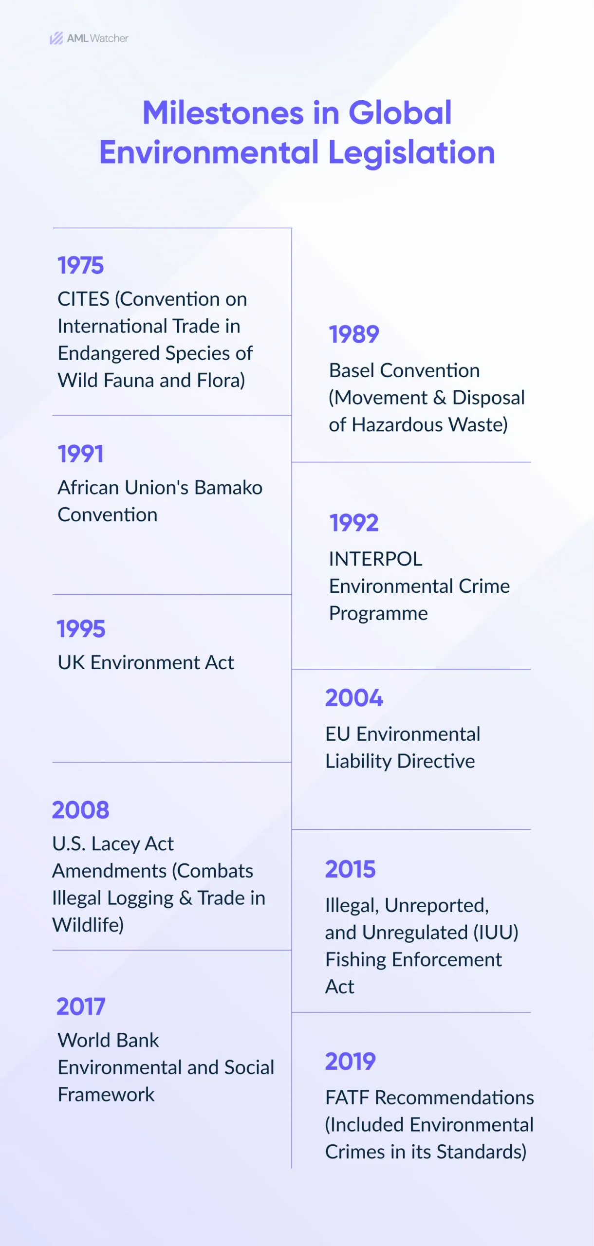 Global Environmental Legislation