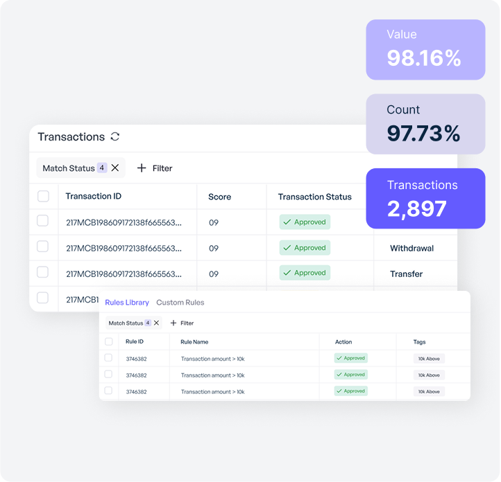 Transaction monitoring img