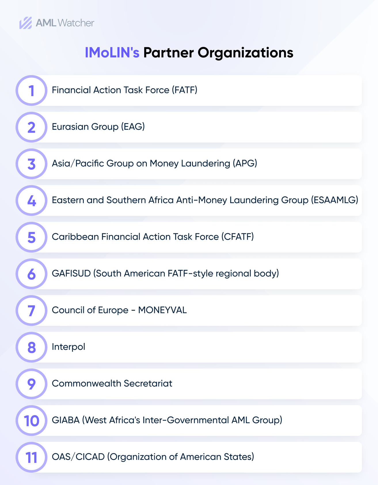 IMoLIN’s Partner Organizations