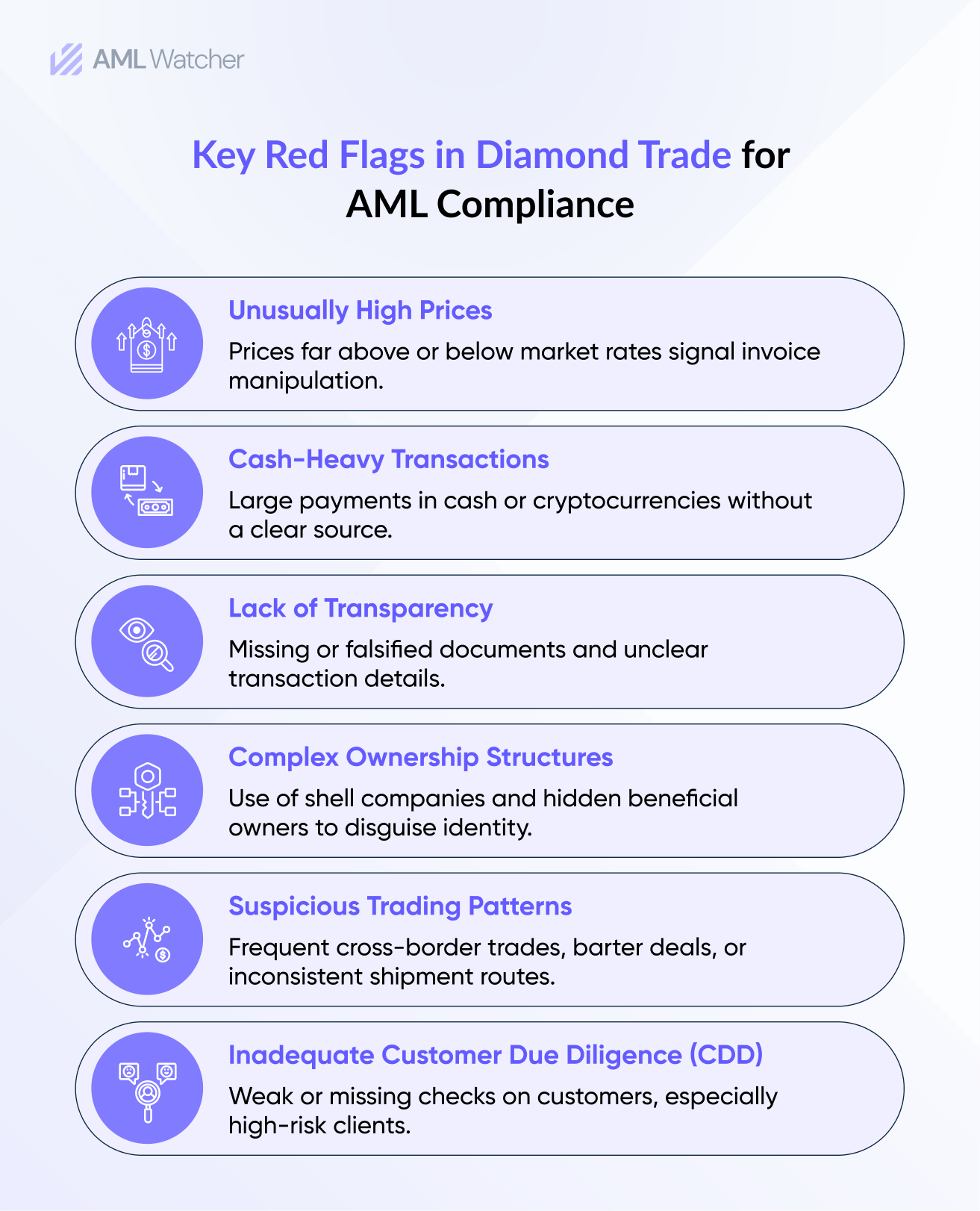 Key Red Flags in Diamond Trade for AML Compliance