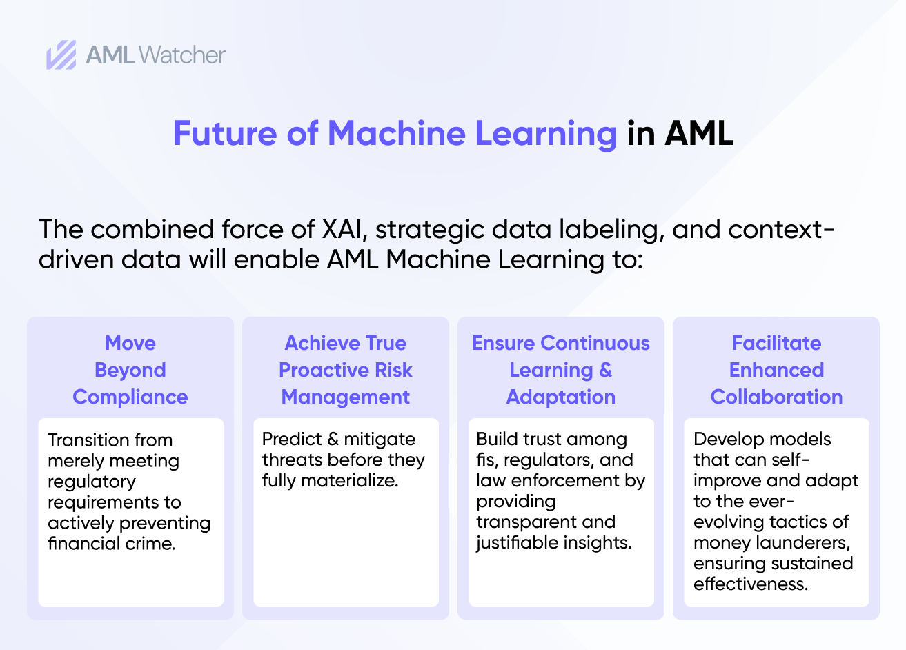 Future of Machine Learning in AML