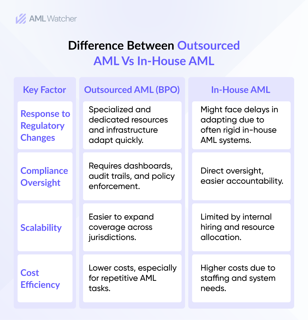 Difference Between Outsourced AML Vs In-house AML