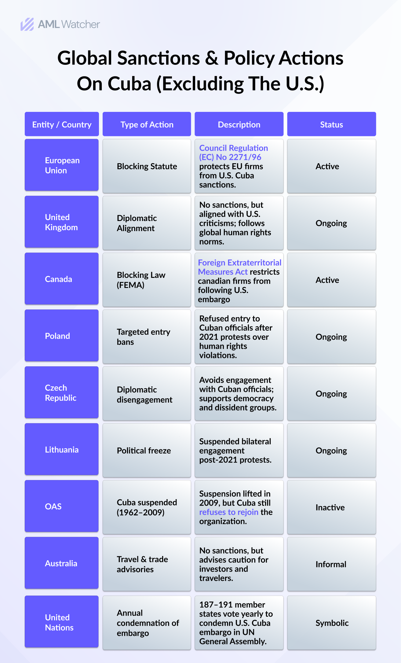 Infographic