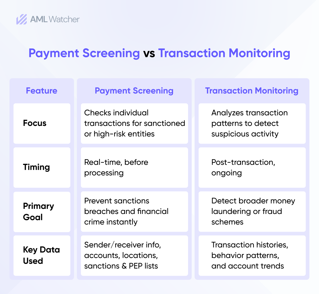 Infographic