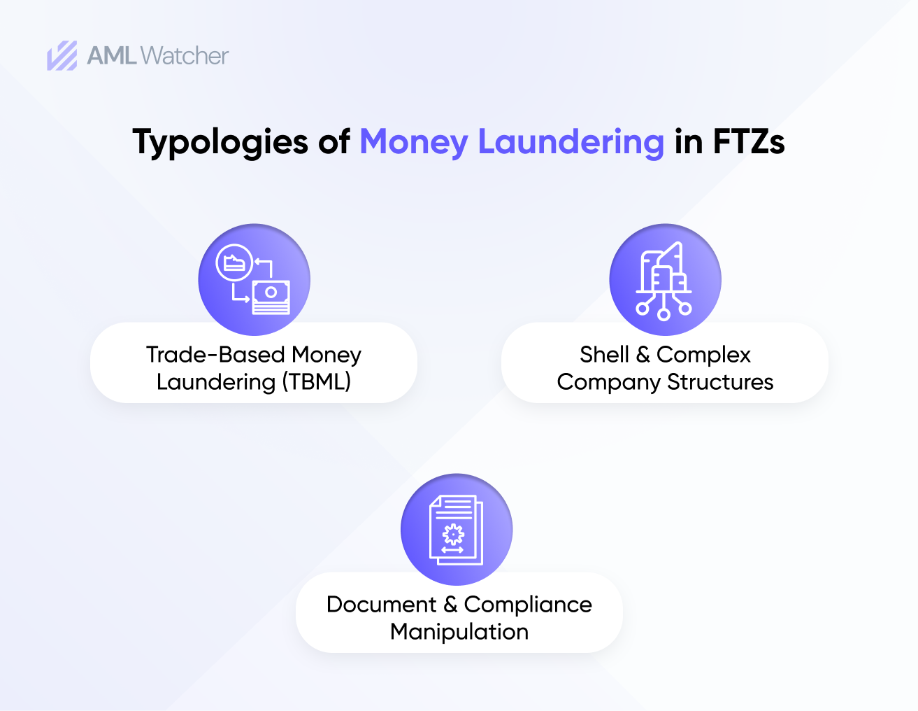 Infographic