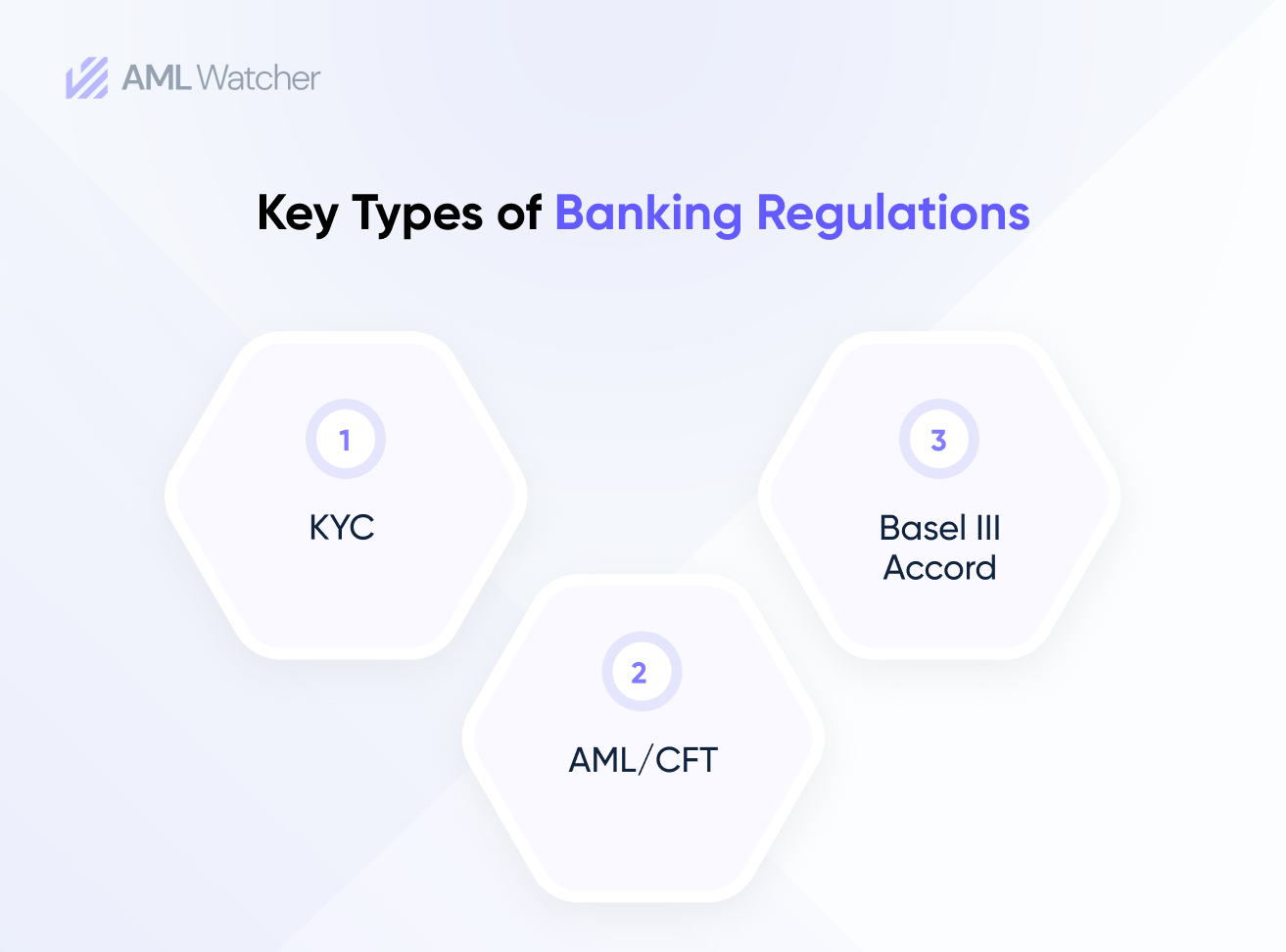 A comprehensive international regulatory framework for banks