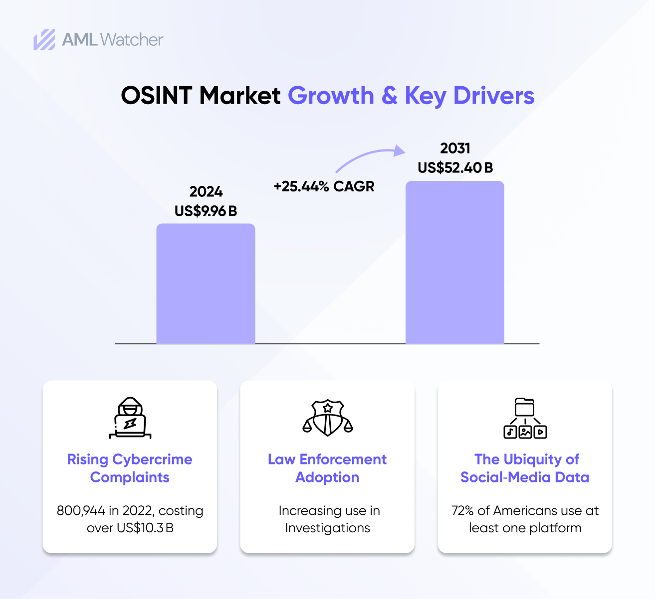 OSINT Market Growth & Key Drivers