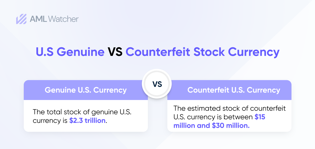 U.S Counterfeit Stock Vs. Genuine Currency