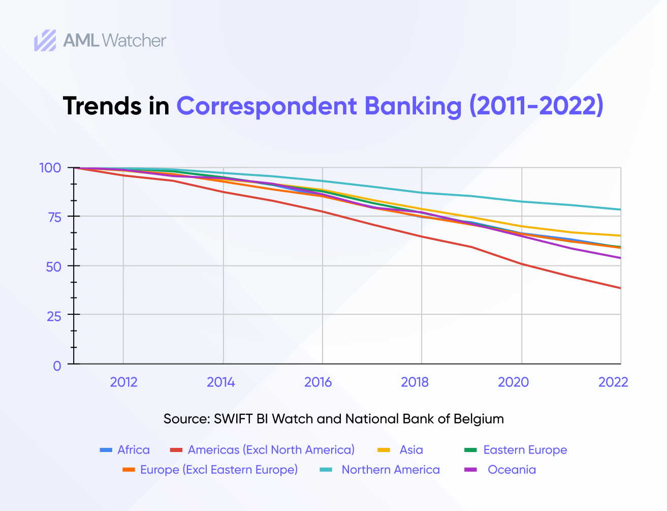 Managing AML Risks in Correspondent Banking Without De-Risking