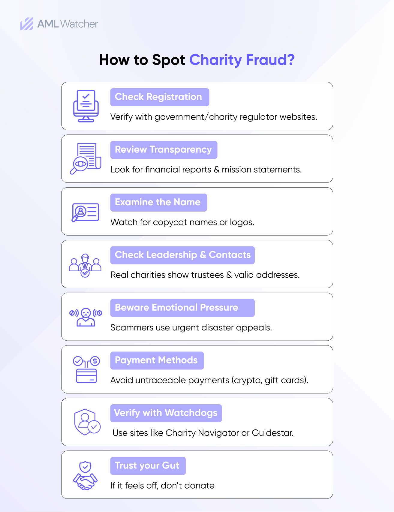How to spot Charity Fraud?