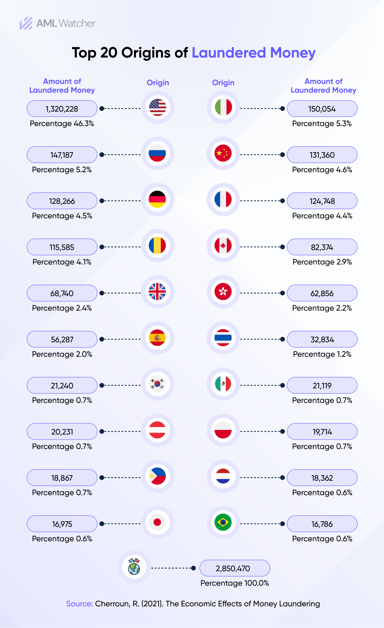 At the same time, crypto mixers, privacy coins