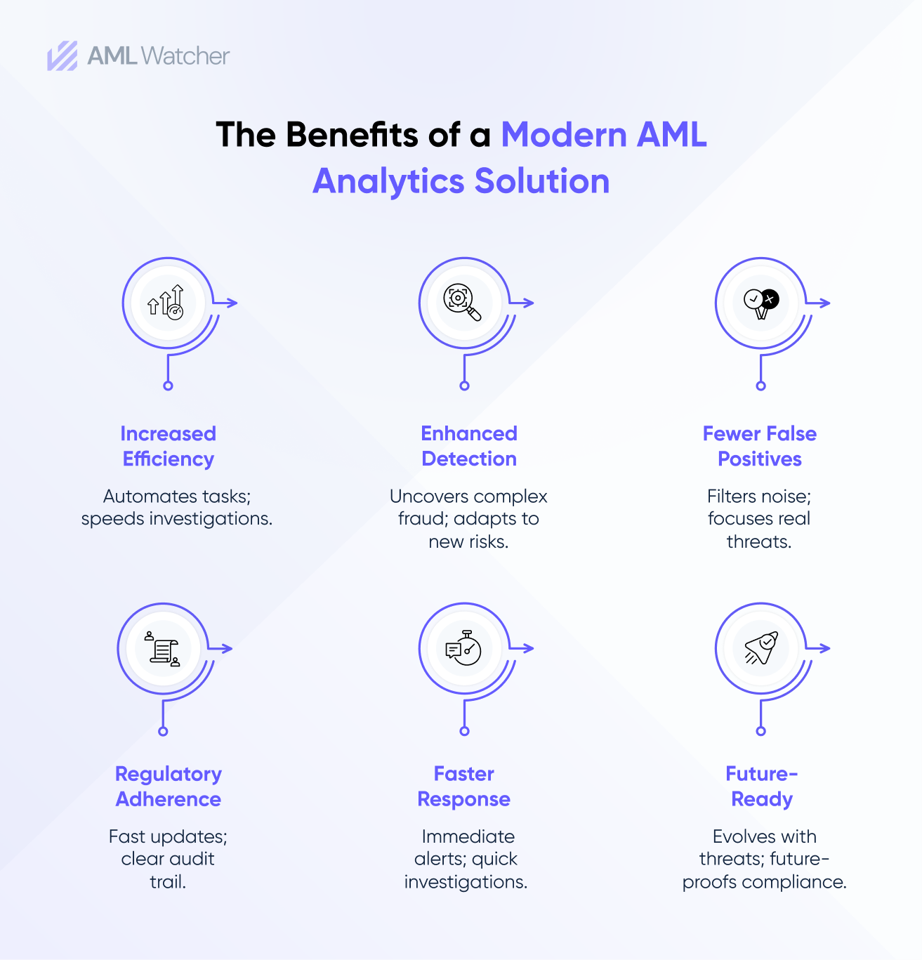 The Benefits of a Modern AML Analytics Solution