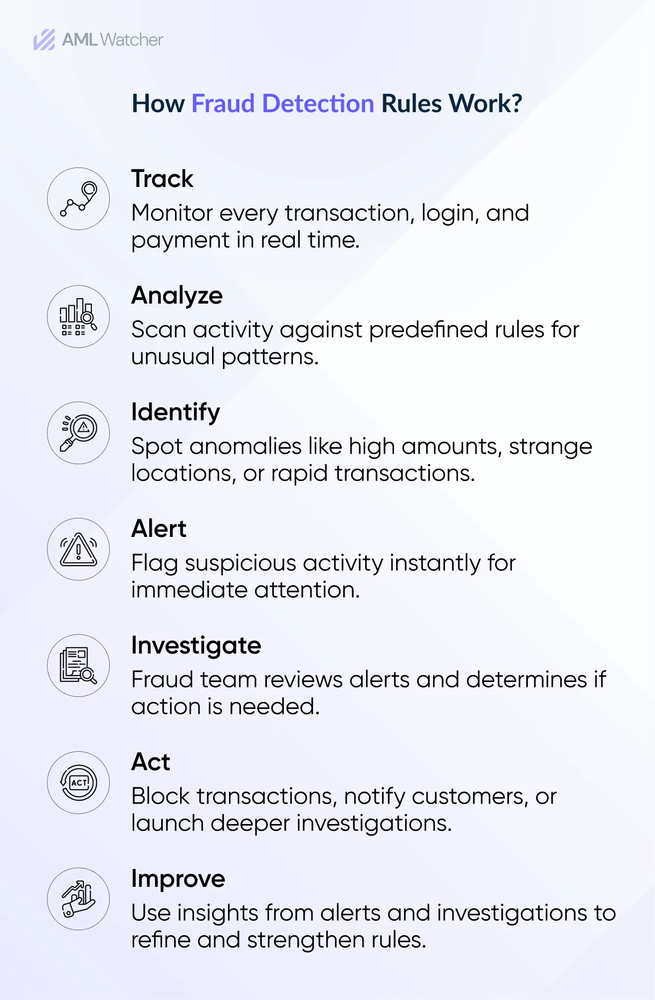 How Fraud Detection Rules Work?