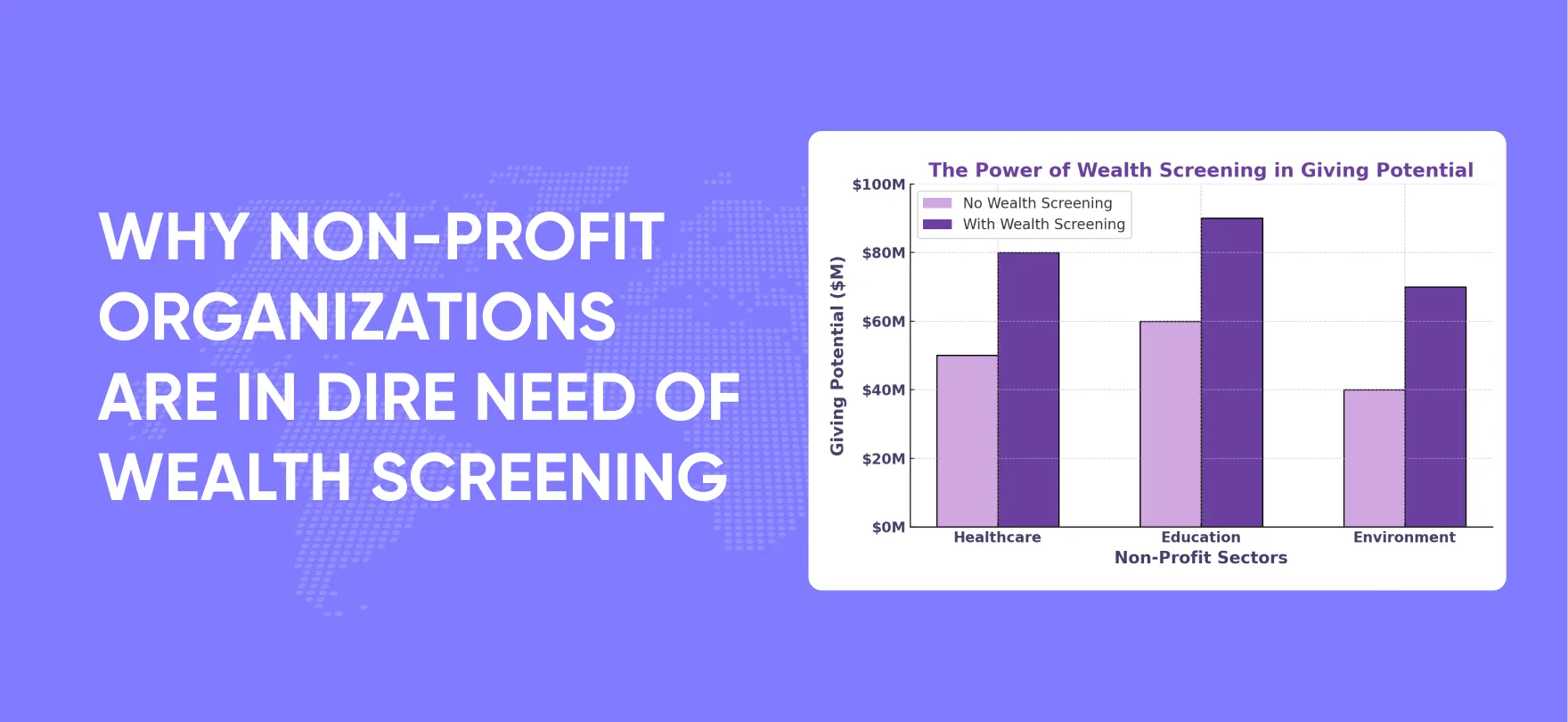 Why Non-Profit Organizations Need AML Focused Wealth Screening
