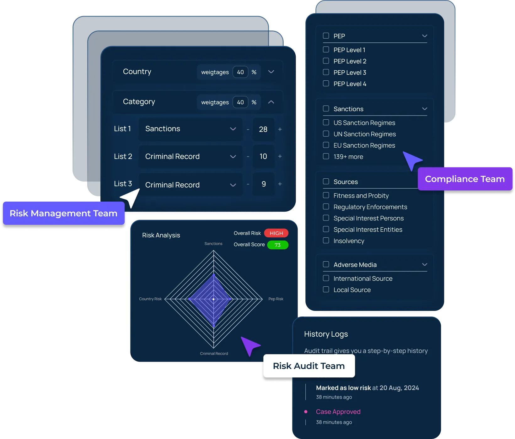 Illustration representing AML data processes