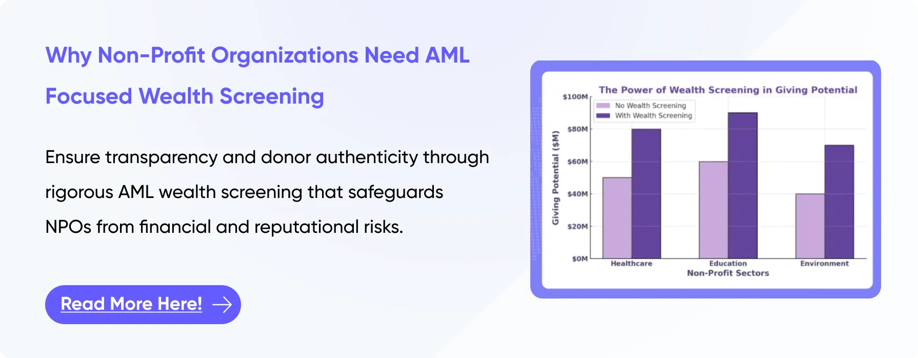 What is Wealth Screening?