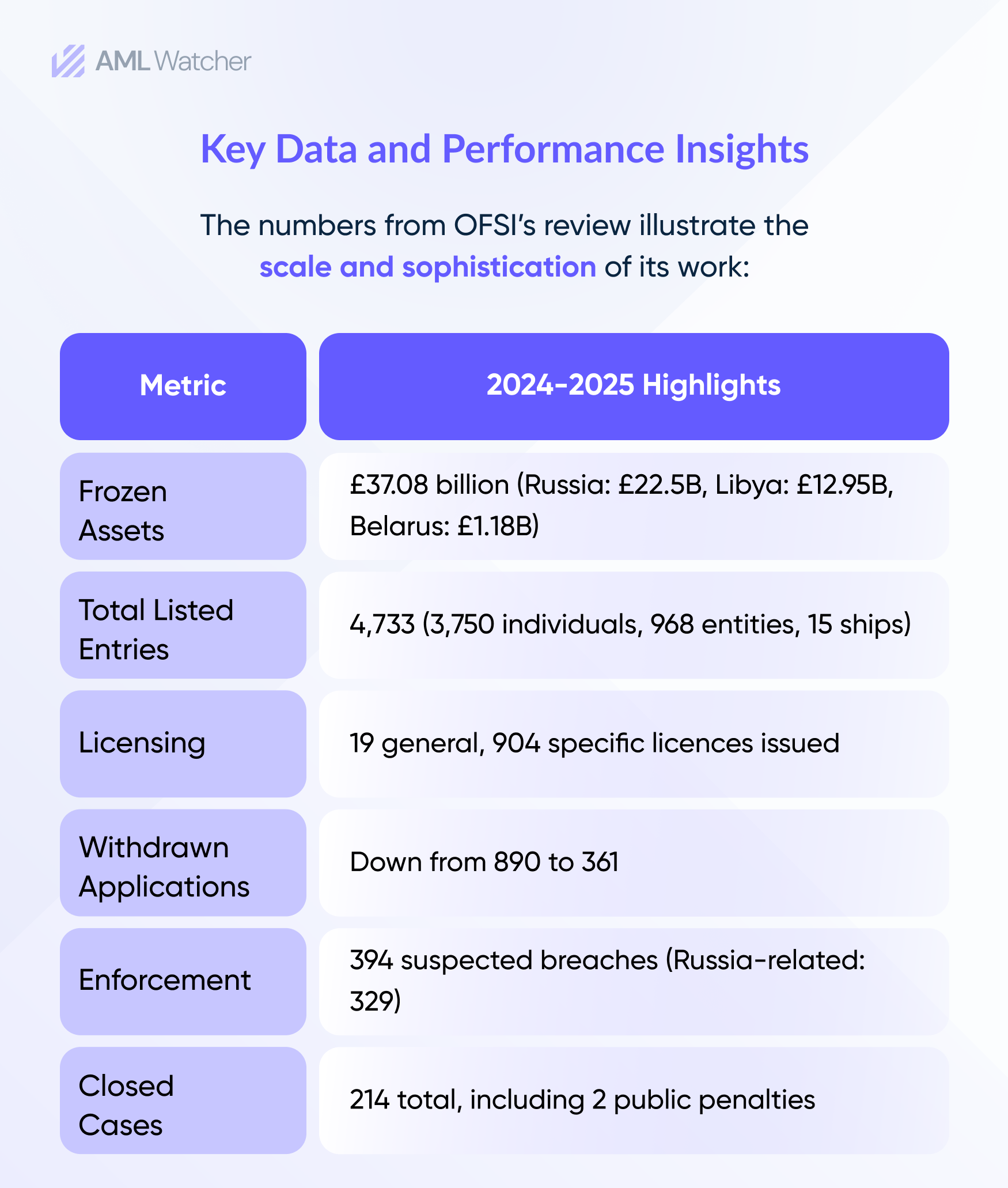 Data Key