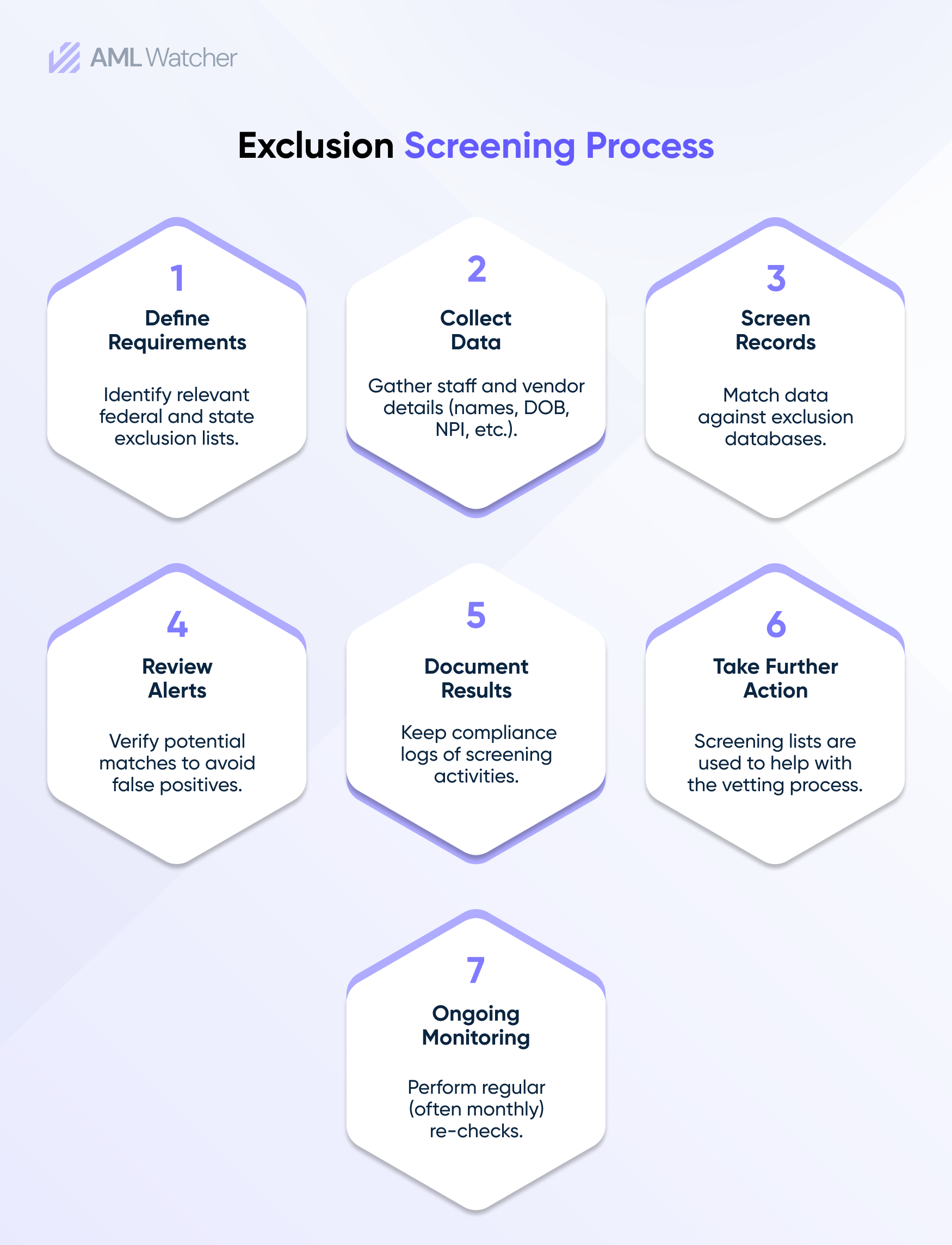 Exclusion screening process