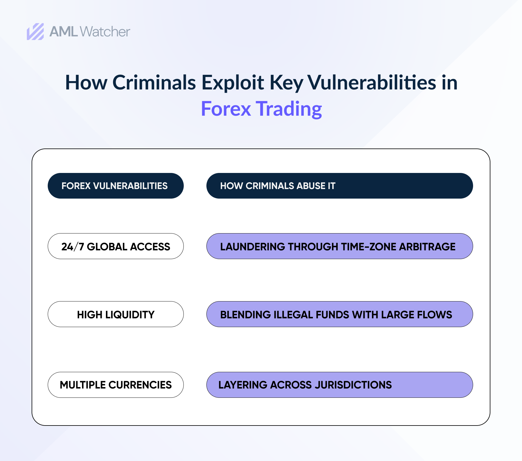 How Criminals Exploit Key Vulnerabilities in Forex Trading