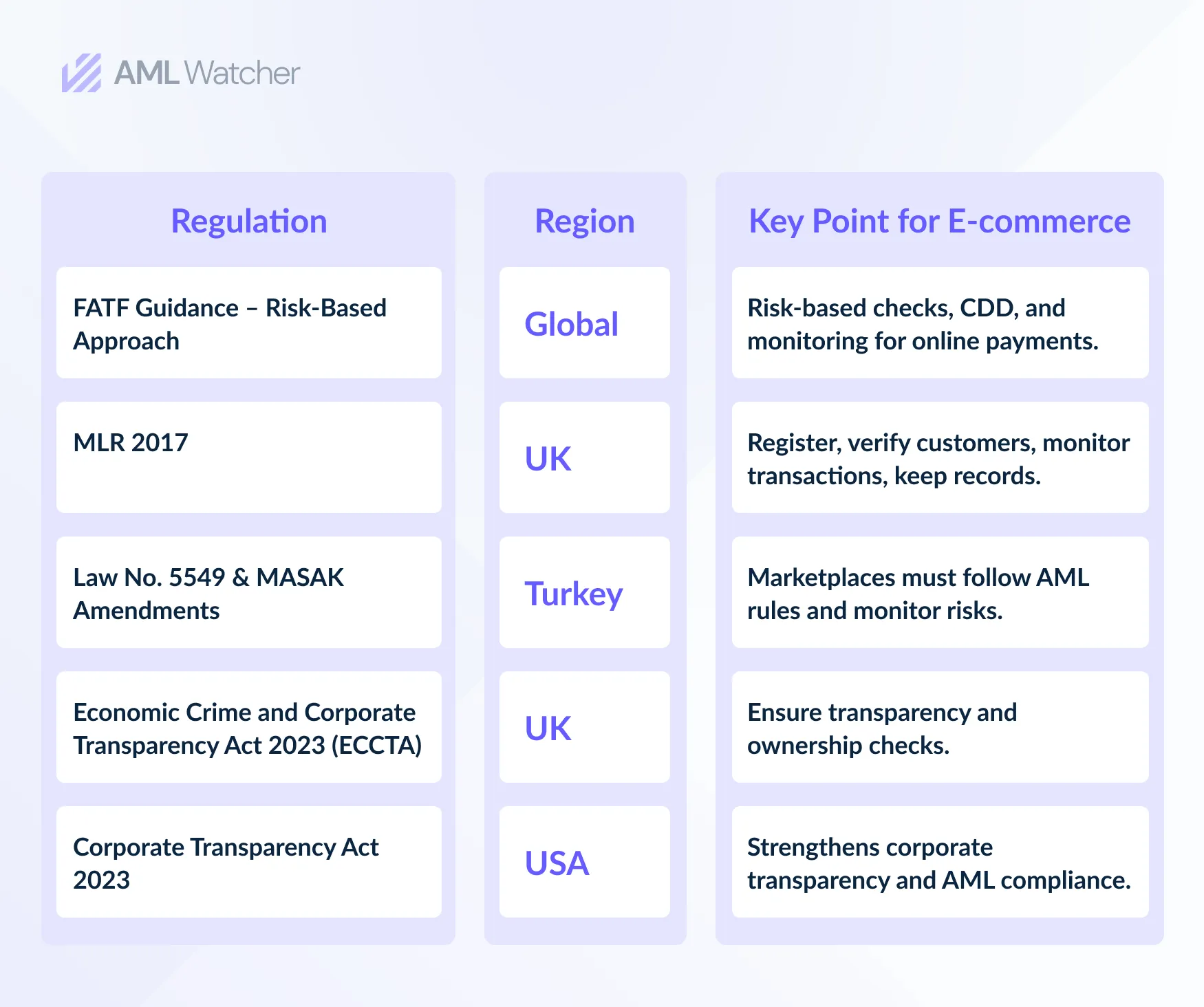 AML regulations in e-commerce