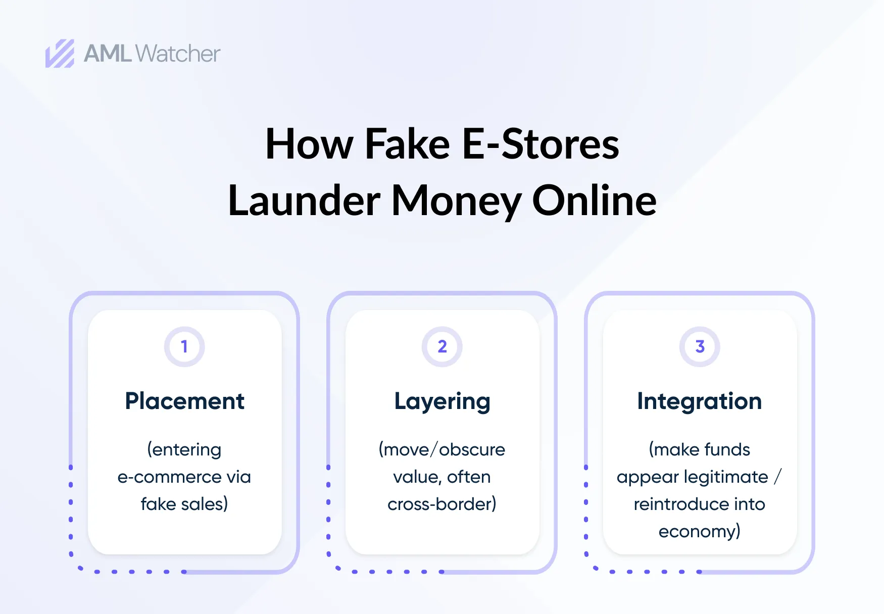 How Fake E-Stores Launder Money Online