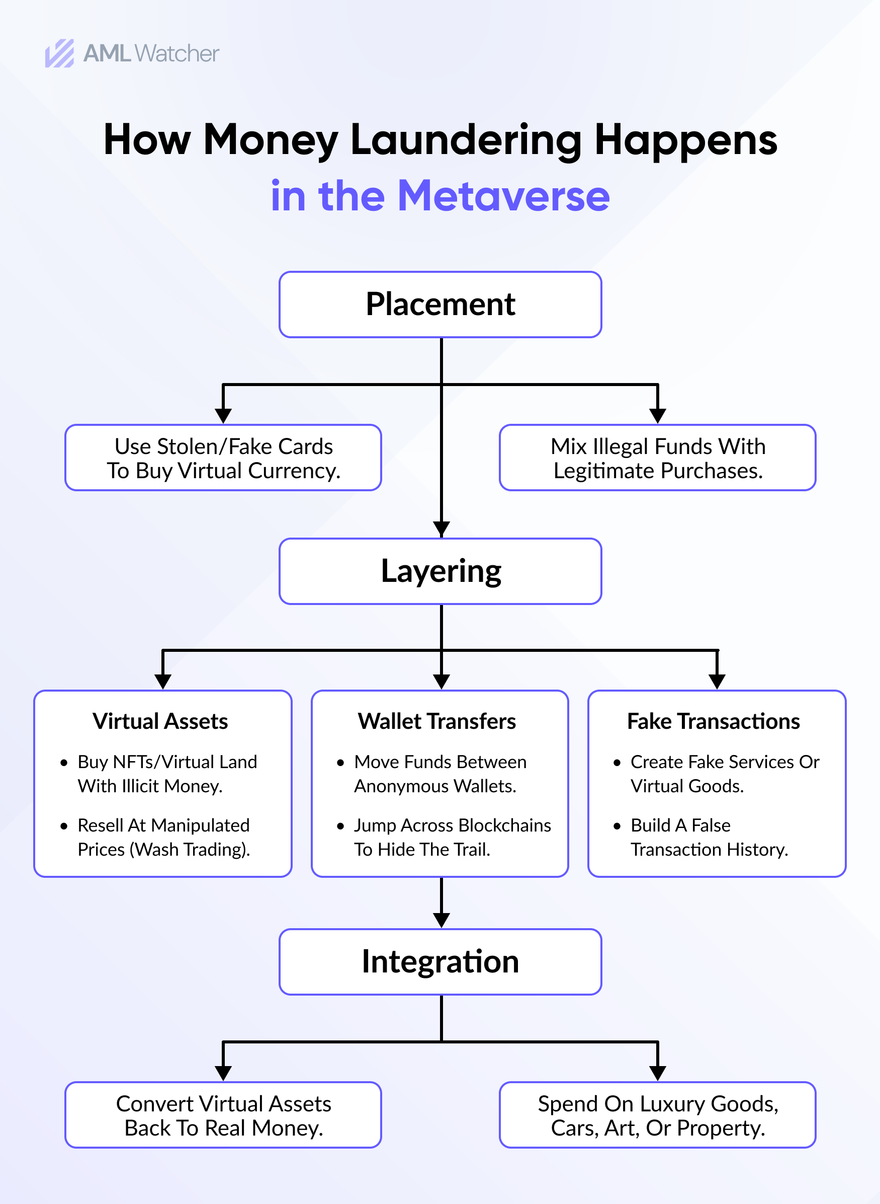 How Money Laundering Happens in the Metaverse