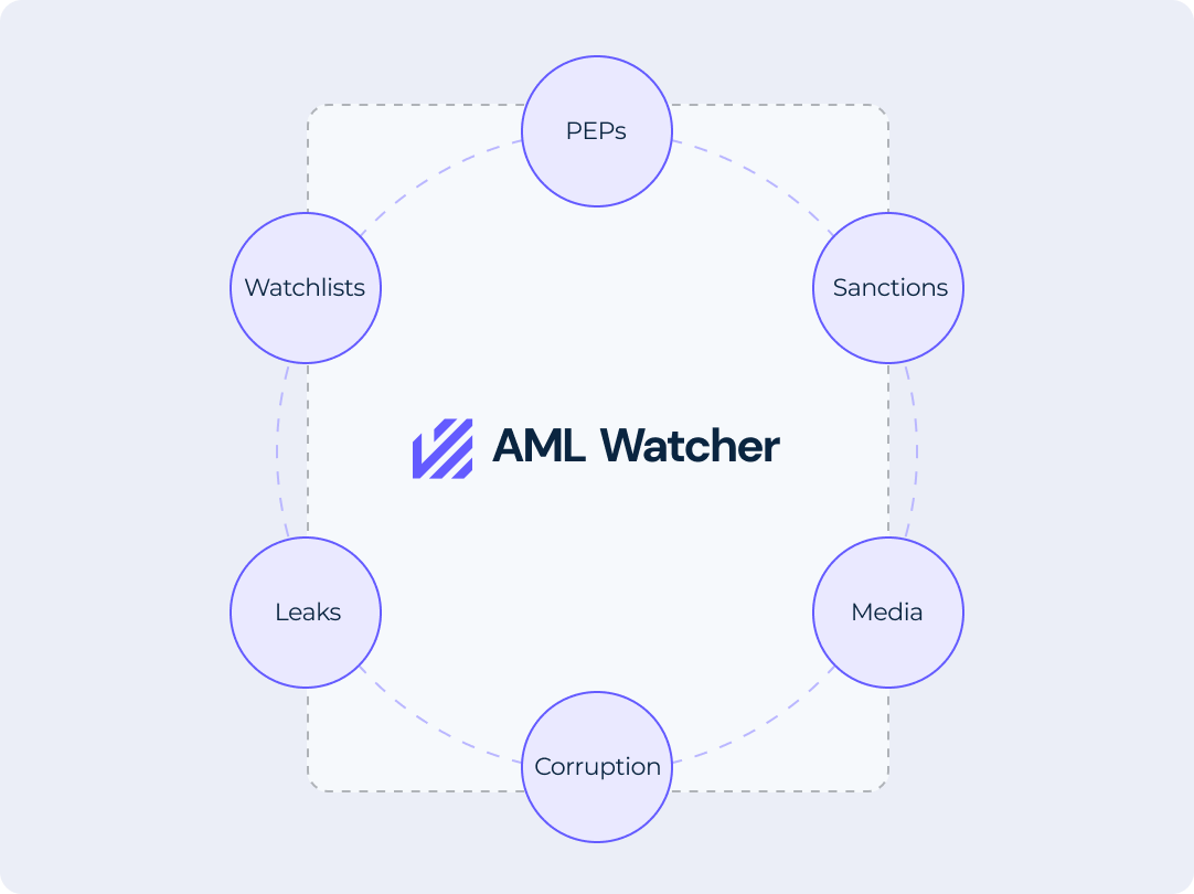 Overcome crypto currency challenges