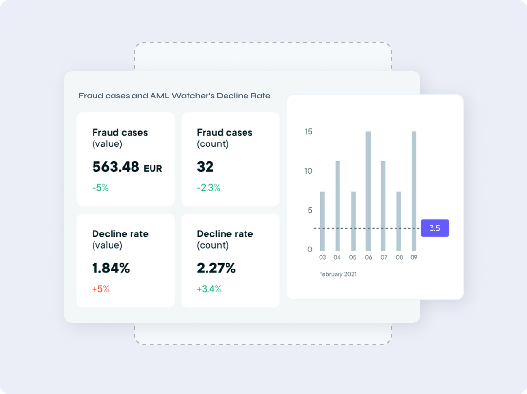 Prevent Online Fraud with AML Watcher Fraud Detection Solutions 
