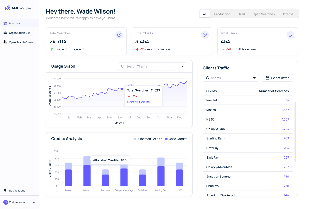 Most Rewarding SaaS Referral Program