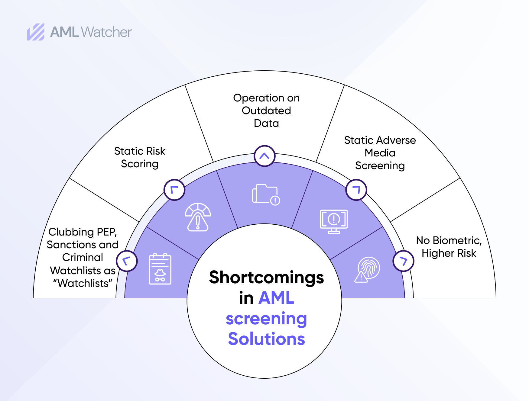 5 Common Challenges Compliance Officers Face When Using Screening Solutions