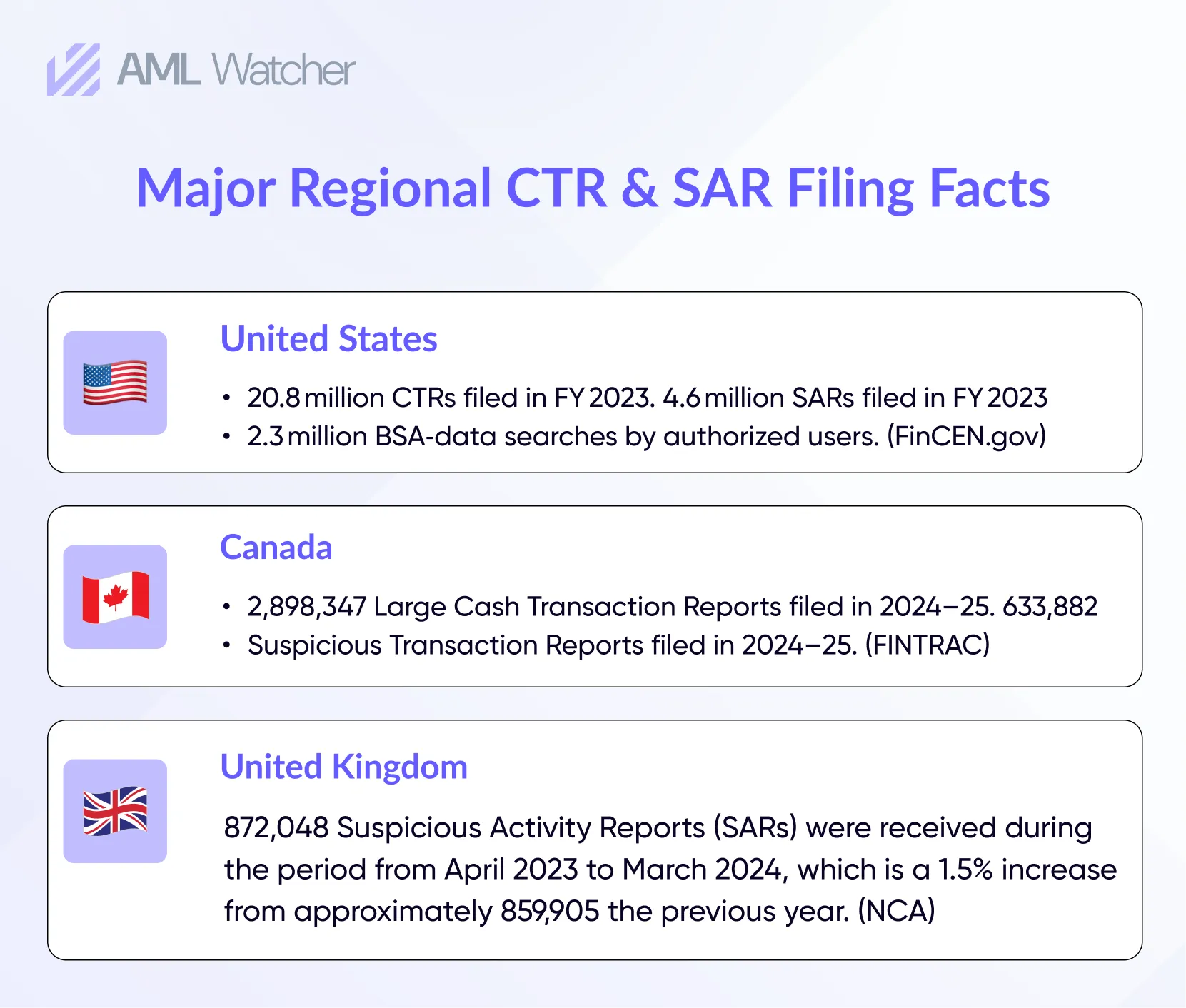 Global Filing Statistics