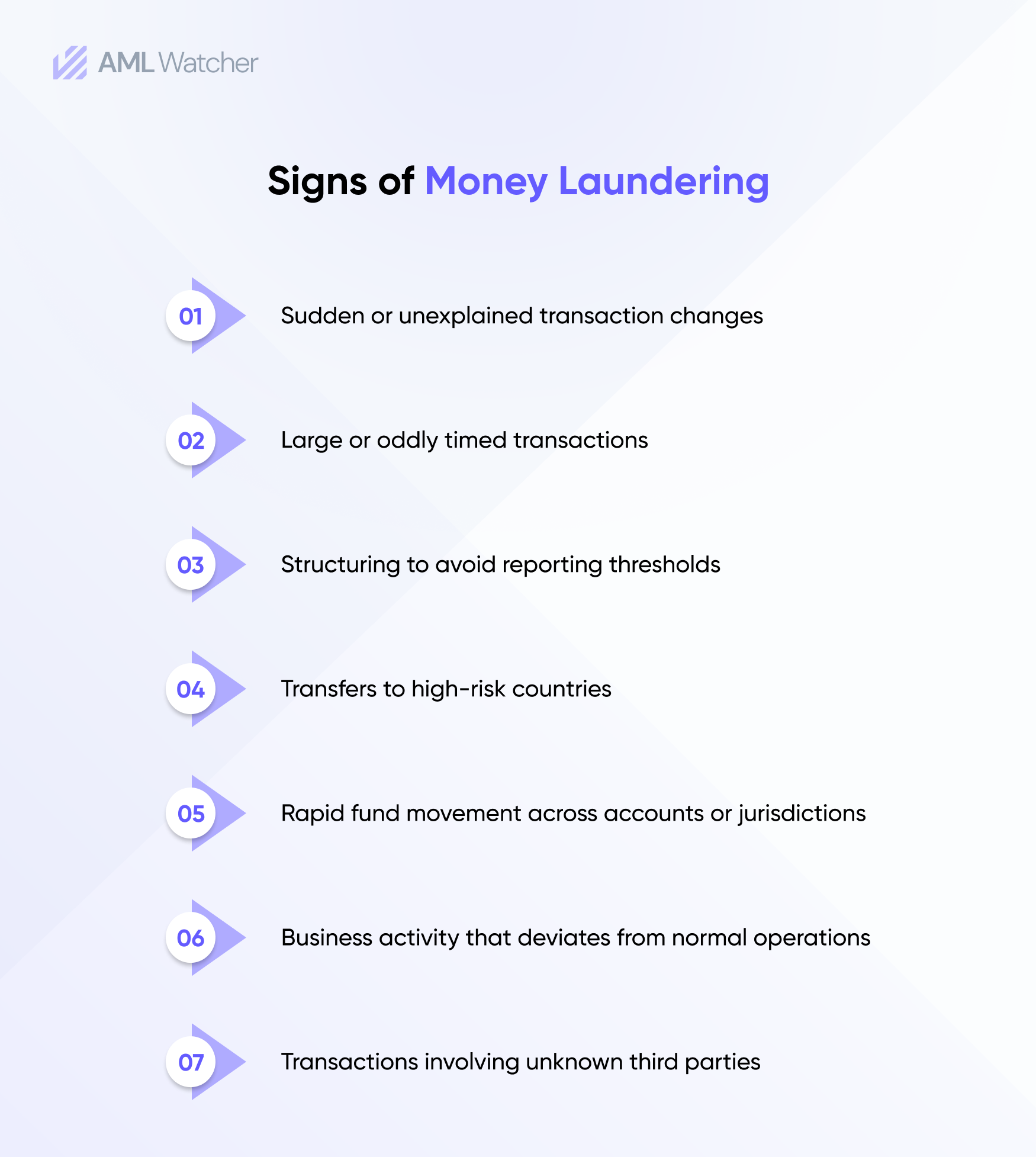 Steps to spot signs of money laundering