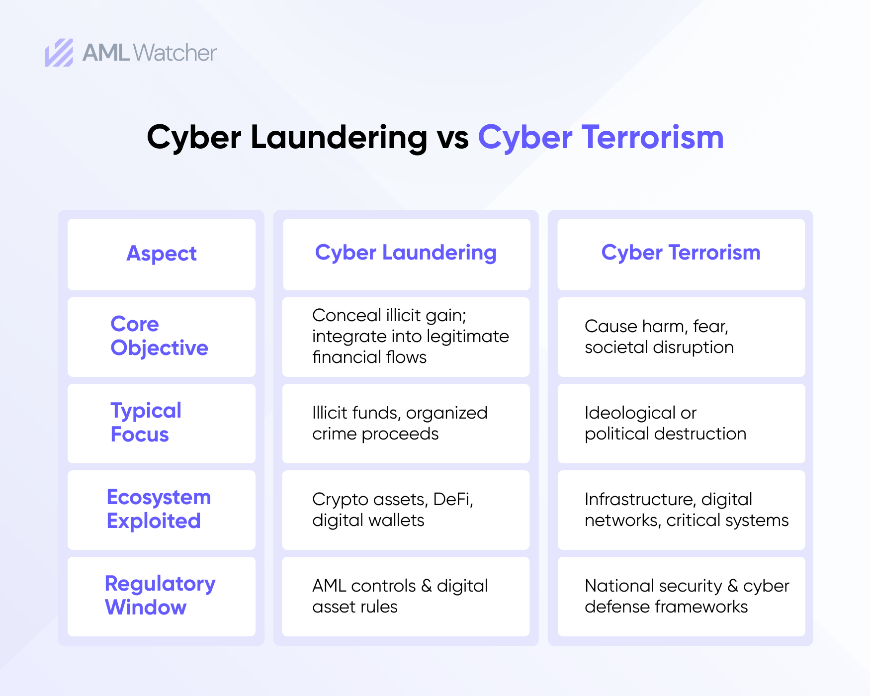 Cyber Laundering Vs Cyberterrorism