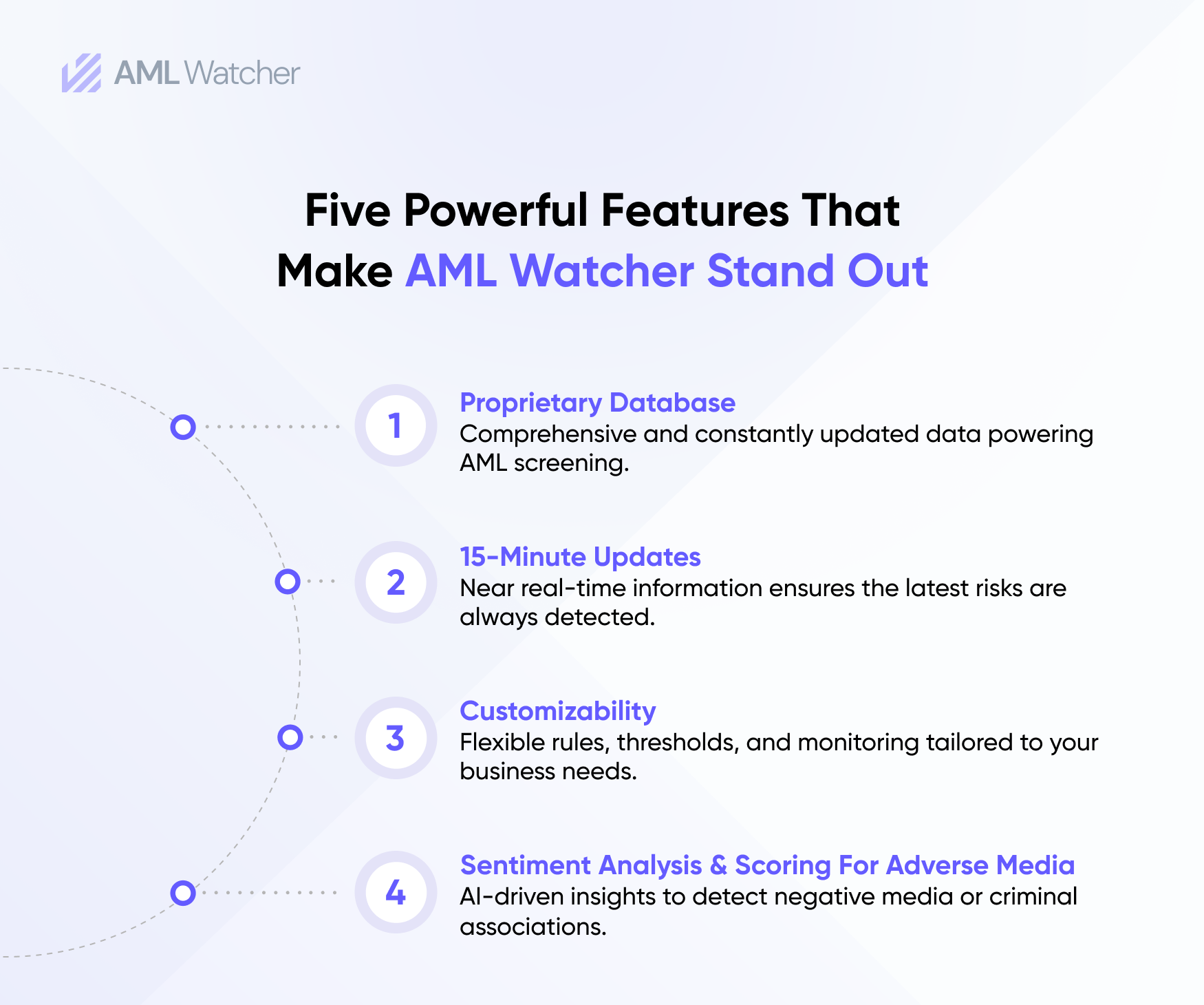Five Powerful Features That Make AML Watcher Stand Out