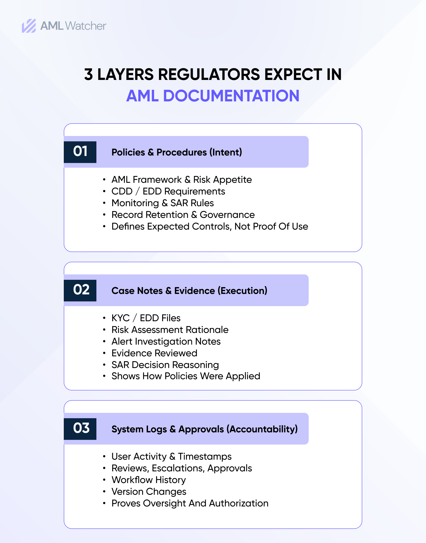 3 Layers Regulators Expect in AML Documentation